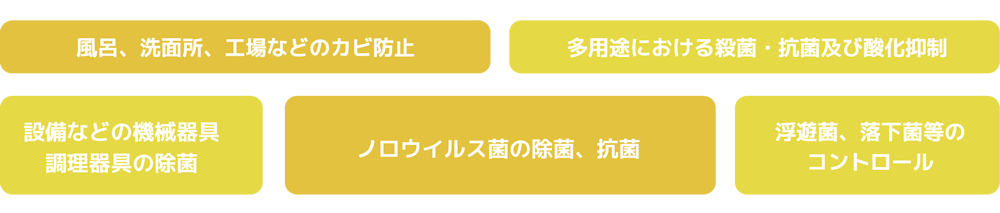 加工食品原材料の保有菌の抑制／チーズなどに付着するリステリア菌の除菌、抗菌／風呂、洗面所、工場などのカビ防止／加工食品の日持ち向上／設備などの機械器具 調理器具の除菌／ノロウイルス菌の除菌 インフルエンザウイルスの除菌、抗菌／各種食品のカビ防止