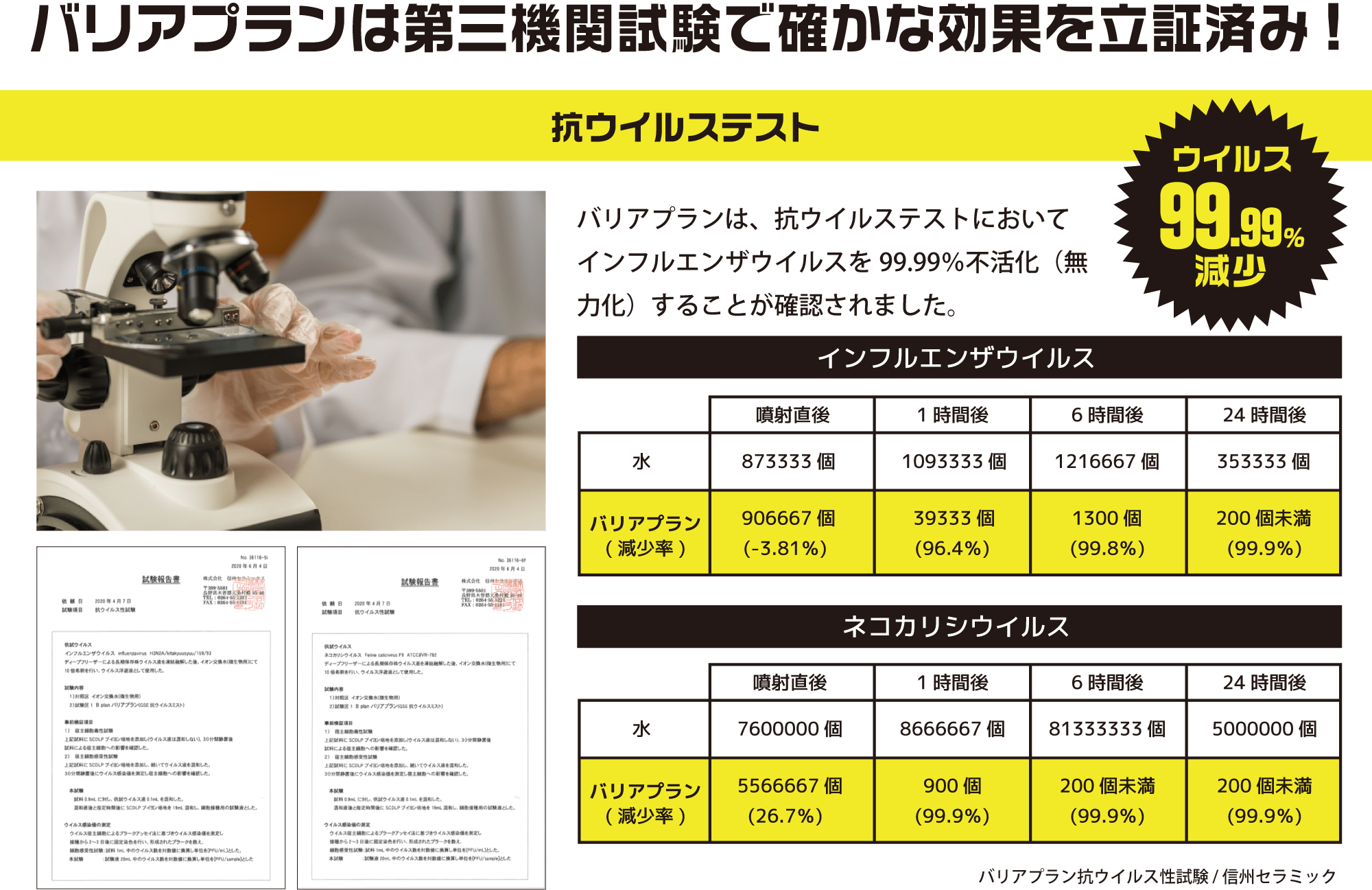 抗ウイルステスト